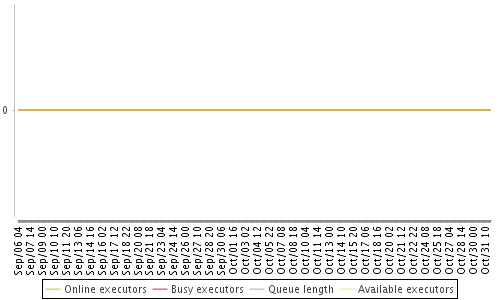 [Load statistics graph]